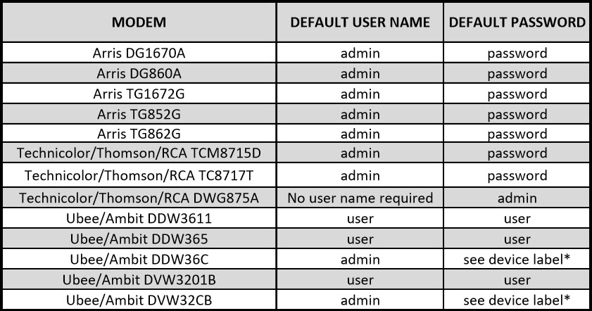 How to Easily Access Your Timewarner Spectrum Modem Update