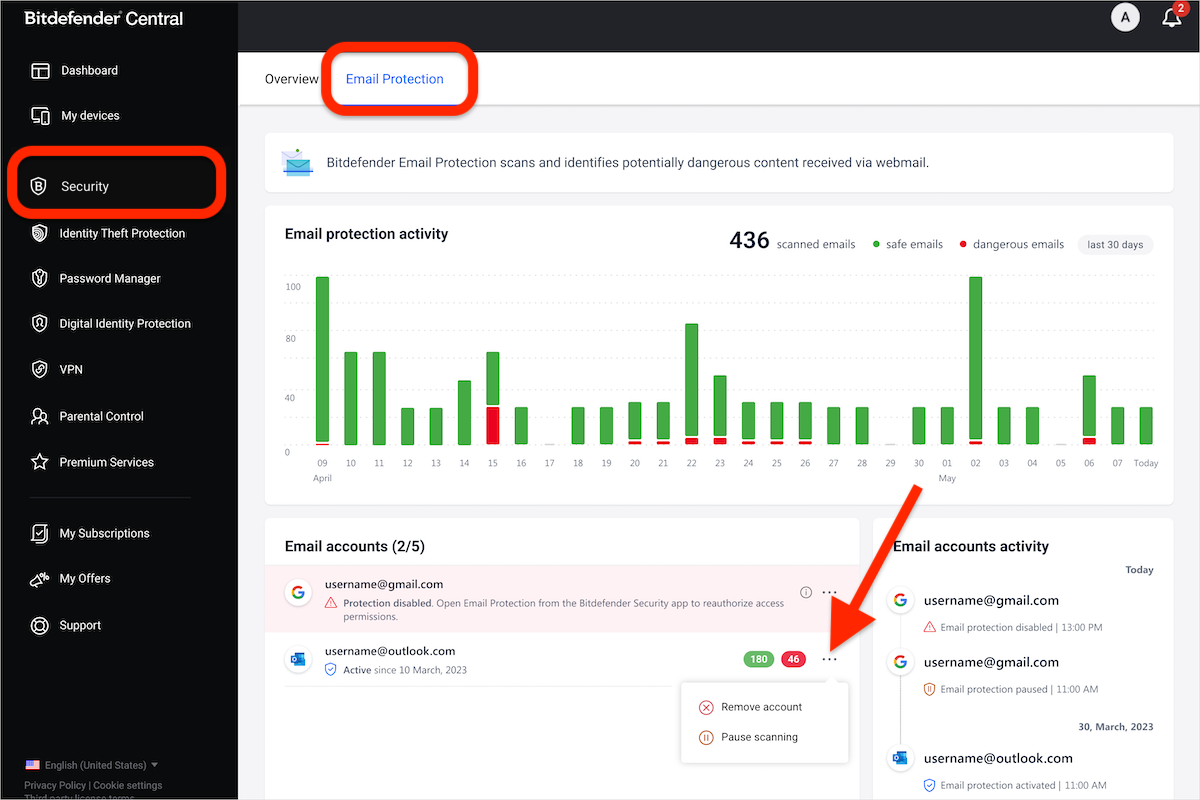 Central - Email protection