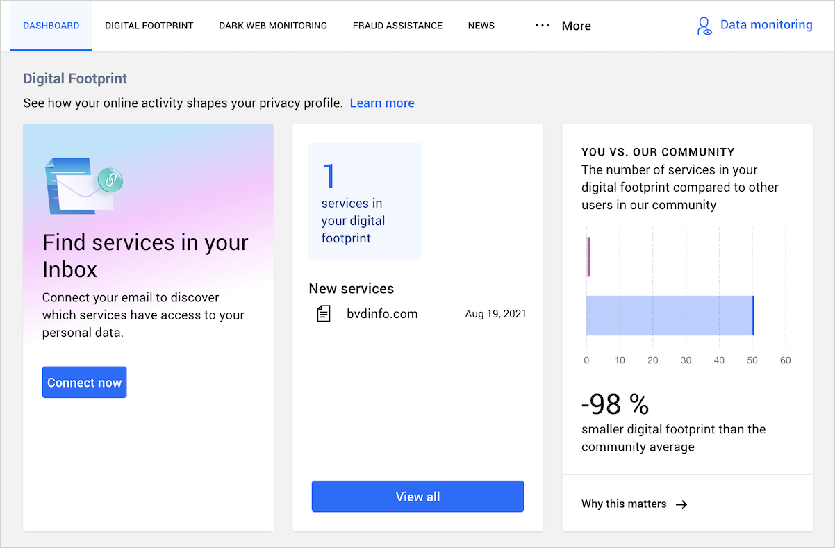 Bitdefender Digital Identity Protection dashboard - Digital footprint