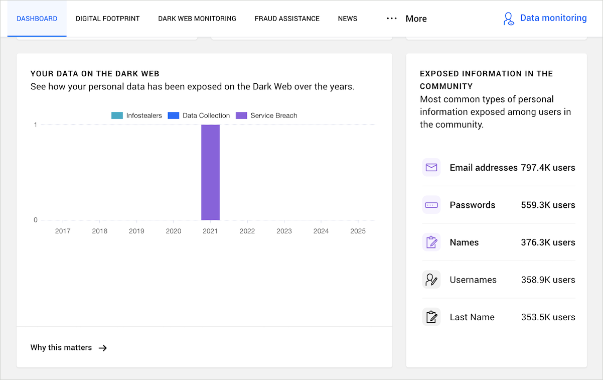 personal data breach history