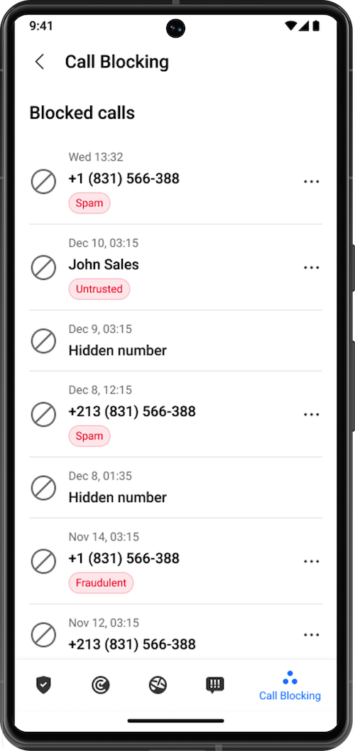 Blocked calls