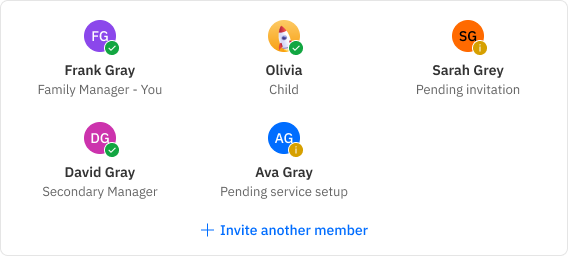 Family members